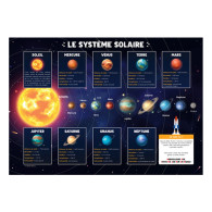 Les posters de l'école : La Terre et la Lune