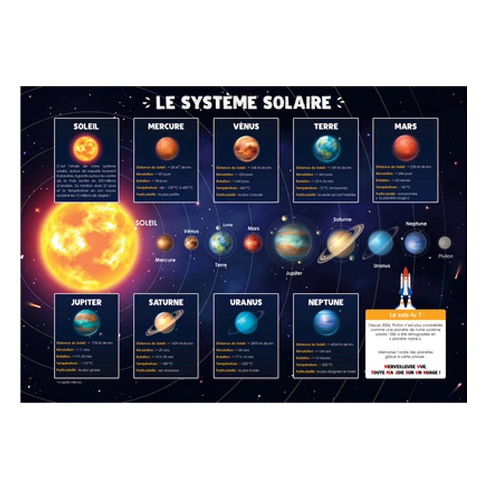 Les posters de l'école : La Terre et la Lune