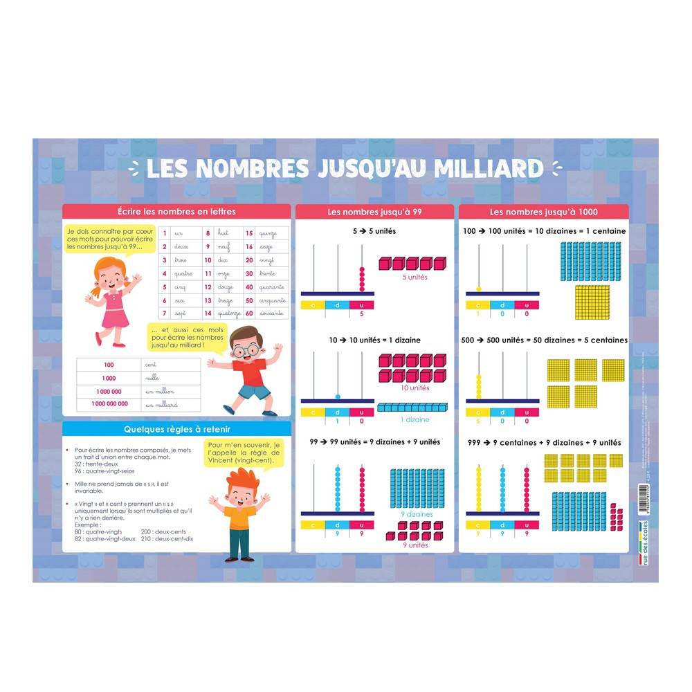 Les posters de l'école : Les nombres jusqu'au milliard