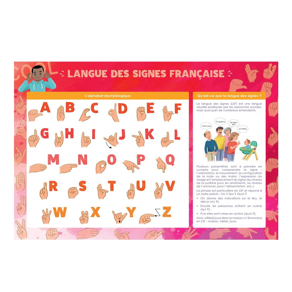 Les posters de l'école : Langue des signes française