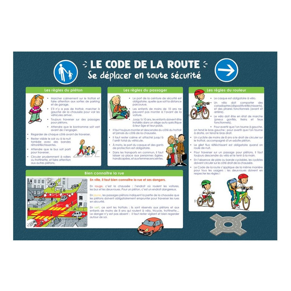 Les posters de l'école : Code de la route