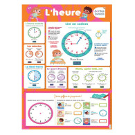 Les posters effaçables - L'heure