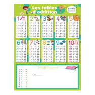 Les Posters effaçables - les tables d'addition